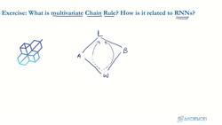 Data Science and Machine Learning (Theory and Projects) A to Z - Gradient Descent in RNN: Why Gradients Solution Instructional Video