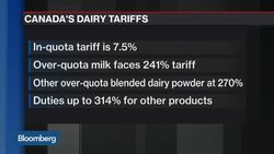 Is Trump's 270% Tariff Claim About Canadian Milk True? News Clip