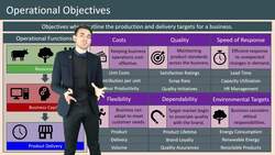 The Importance of Operational Performance in Business Success Instructional Video