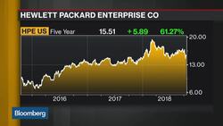 HPE Sustainability Helps Grow $240 Million in New Revenue News Clip