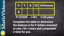 Using Compound and Simple Interest to find Final value Instructional Video
