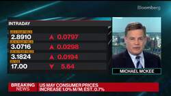 US Inflation Hits 40-Year High of 8.6% News Clip