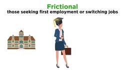Types of Unemployment: Frictional, Structural, Cyclical, and Seasonal Instructional Video