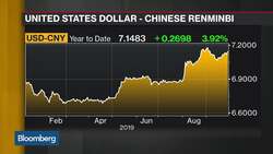StanChart’s Zhang Sees USD-CNY at 7.23 by End of Year News Clip