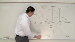 Graphing Practice- AD/AS and the Phillips Curve Instructional Video