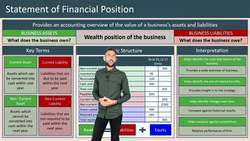 Understanding the Statement of Financial Position - A Beginner's Guide Instructional Video