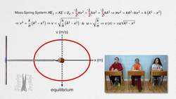 Velocity as a function of Position in Simple Harmonic Motion Instructional Video
