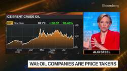 Opec+ Rally Stalls News Clip