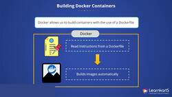 Docker Certified Associate Certification Training Course - Building Docker Containers Instructional Video
