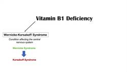 Beriberi (Thiamine Deficiency): Wet vs Dry Beriberi, Pathophysiology, Symptoms, Diagnosis, Treatment Instructional Video