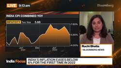 India's Inflation Eases Below 6% for First Time in 2022 News Clip