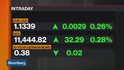 German Economy Shrinks for First Time Since 2015 News Clip