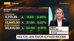 Markets Are Occupied With When Fed Will Cut: Holtze-Jen News Clip