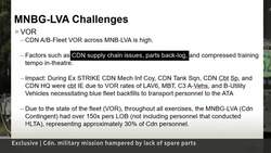 Canadian military mission in Latvia faces chronic parts shortage, documents show News Clip