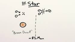 Black Holes, Neutron Stars, and White Dwarfs (Collab. w/ MinuteEarth) Instructional Video