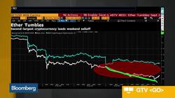 Cryptocurrencies Lose $640 Billion in 2018…So Far News Clip