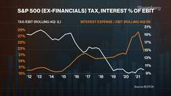 Bloomberg Intelligence's 'Equity Market Minute'  9/23/2021 News Clip