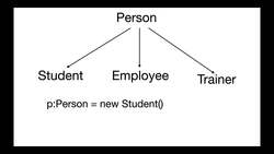TypeScript for Beginners - Introduction - Polymorphism Instructional Video