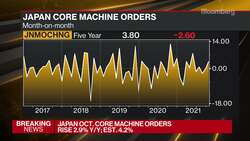 Japanese Large Manufacturers' Outlook Slips News Clip
