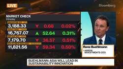 Asia Will Lead in Sustainability Innovation: Buehlmann News Clip