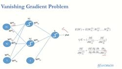 Deep Learning - Deep Neural Network for Beginners Using Python - Vanishing Gradient Problem Instructional Video