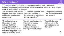 The leadership of Mr. Jones in 'Animal Farm' Instructional Video