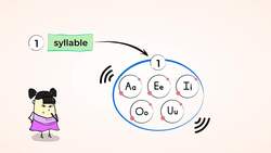 Exploring Syllables Instructional Video