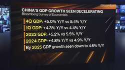 Economists Cut China Growth Forecasts for 2023, 2024 News Clip