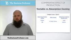 Effects of Variable Costing vs Absorption Costing Instructional Video