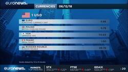 Stocks slide as Huawei arrest risks new strains in U.S.-China ties News Clip