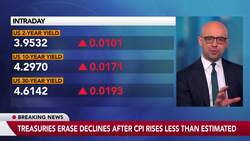 Risk of US Recession at 25%-30%, El-Erian Says News Clip