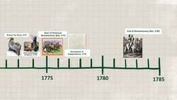 Timeline Tutorial Instructional Video