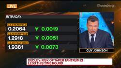 Dudley Sees Less Chance of Taper Tantrum 'This Time' News Clip