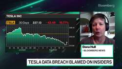 Tesla Data Breach Impacted 75,000 People News Clip