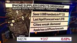 Apple IPhone Supplier Predicts Weak Demand News Clip