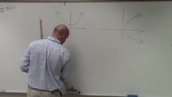 Using the vertical line test to determine if a graph is a function or not Instructional Video