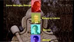 Hong Kong Decision-Making & Functional Roles Instructional Video