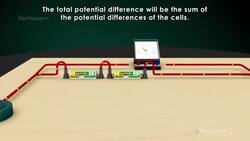 The Electric Current and Cells: Cells in a Series Circuit Instructional Video