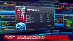 US Faces a Stagflationary Environment, MKM's Darda Warns News Clip