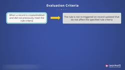 Salesforce Platform App Builder Certification Training - Create Workflow rules Instructional Video
