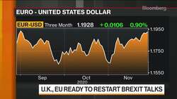 State Street Says Focus on Cyclical Stocks, Not Just Value News Clip