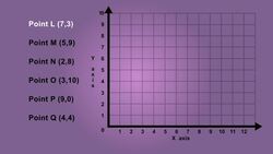 Plotting Points on a Coordinate Grid Instructional Video