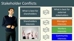 Ethical Standards and Procedures in Multinational Corporations Instructional Video