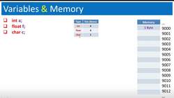 Learn and Master C Programming - Introduction & Section Overview Instructional Video