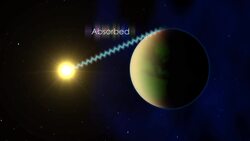 NASA | Alien Atmospheres Instructional Video