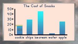 Bar Graphs Instructional Video