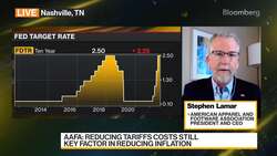 AAFA CEO on Retail Outlook, Inflation News Clip
