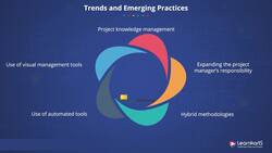 PMP Certification Training - Project Integration Management Instructional Video