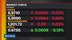 How Is the Virus Outbreak Affecting Central Banks, Currencies? News Clip