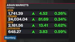 State Street’s Evans Is Bullish on Risk Going Into Back End of the Year News Clip